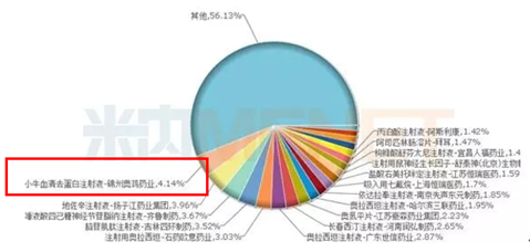 两大主旨产物被移出医保 复星医药功绩承压？